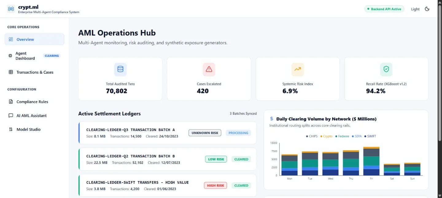 Live crypt.ml fraud monitoring dashboard in light mode