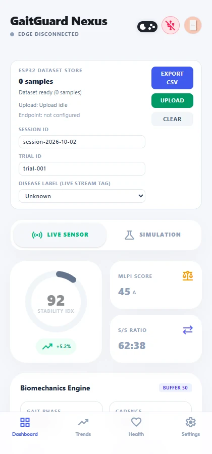 Niva dashboard running locally with its sensor disconnected