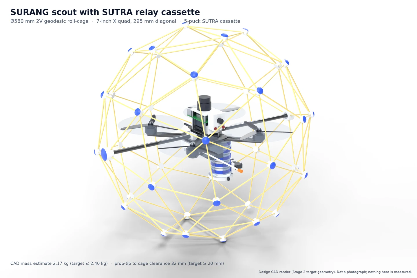 CAD render of the SURANG scout, a quadcopter inside a geodesic cage, with the SUTRA puck cassette below it